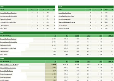 Fantasy Playoff Odds Calculator : r/fantasyfootball .